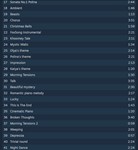 Tiny Bunny: Full Soundtrack {Steam Key/ROW} + Бонус - изображение № 4