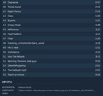 Tiny Bunny: Full Soundtrack {Steam Key/ROW} + Бонус - изображение № 5