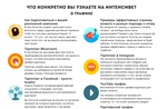 Онлайн-интенсив - изображение № 2