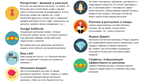 Онлайн-интенсив