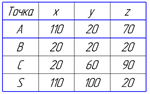 многогранник вариант 6