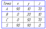 многогранник вариант 7