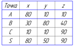 многогранник вариант 8