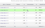 готовый Бизнес под ключ 7.0 - изображение № 2
