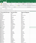 Список 9800 идентичных слов