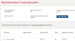 Русский язык и культура речи Синергия тесты с ответами