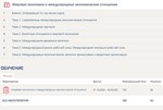 Мировая экономика и международные ответы Синергия 30 в
