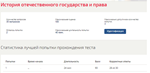 История государства и права России ответы Синергия