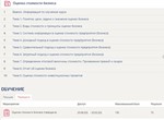 Оценка стоимости бизнеса (ответы тест Синергия) 70 балл