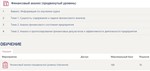 Финансовый анализ ответы Синергия (продвинутый тест)