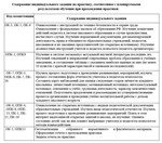 Ознакомительная практика Синергия (ППО_ПиПНОО) - изображение № 2