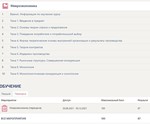 Микроэкономика все ответы [Тест СИНЕРГИЯ]
