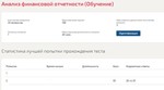 Анализ финансовой отчетности тест Синергия>Ответы 93