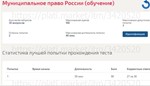 Муниципальное право России ответы тест Синергия 90 балл