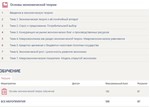 Основы экономической теории тест Синергия ответы 87 бал