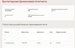Бухгалтерская (финансовая) отчетность.Тест Синергия