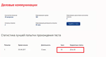 Деловые коммуникации.Тест Синергия