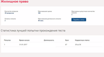 Жилищное право.Тест Синергия