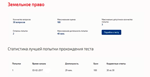 Земельное право.Тест Синергия