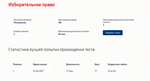 Избирательное право.Тест Синергия