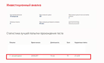 Инвестиционный анализ.Тест Синергия