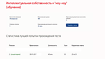 Интеллектуальная собственность и ноу-хау.Тест Синергия