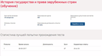 История государства и права зарубежных стран.Тест
