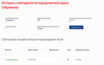 История и методология юридической науки.Тест Синергия
