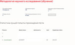 Методология научного исследования.Тест Синергия