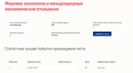 Мировая экономика и междунар.эк.отношения.Тест Синергия