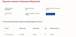 Оценка стоимости бизнеса.Тест Синергия