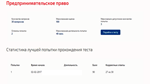 Предпринимательское право.Тест Синергия