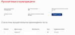 Русский язык и культура речи.Тест Синергия