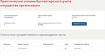 Практические основы бухучета и имущества организации