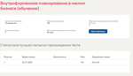 Внутрифирменное планирование в малом бизнесе.Синергия