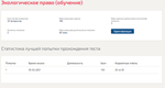 Экологическое право.Тест Синергия 2021г на 100баллов