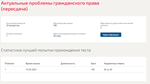 Актуальные проблемы гражданского права.Тест Синергия