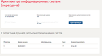 Архитектура информационных систем.Тест Синергия 2021г