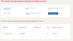 Психология делового общения​.Тест Синергия (77 баллов)