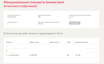 Международные стандарты финансовой отчетности.Тест Сине