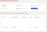 Конкуренция.Тест Синергия 2021г (100 баллов)