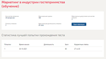 Маркетинг в индустрии гостеприимства.Тест Синергия 2021