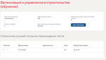 Организация и управление в строительстве.Тест Синергия