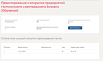 Проектирование и открытие предприятий.Тест Синергия