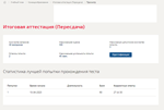 Командообразование.Тест Синергия 2023г (90 баллов)