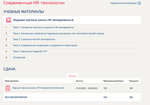 Современные HR-технологии.Тест Синергия 2023г 100баллов