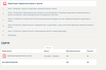 Адаптация первоклассников к школе.Тест.Синергия/МТИ