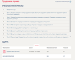 Трудовое право.Тест Синергия/МТИ 2023г.