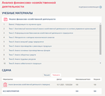 Анализ финансово-хозяйственной деятельности.Тест МТИ