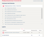 Информационные технологии.Тест Синергия/МТИ 2024г